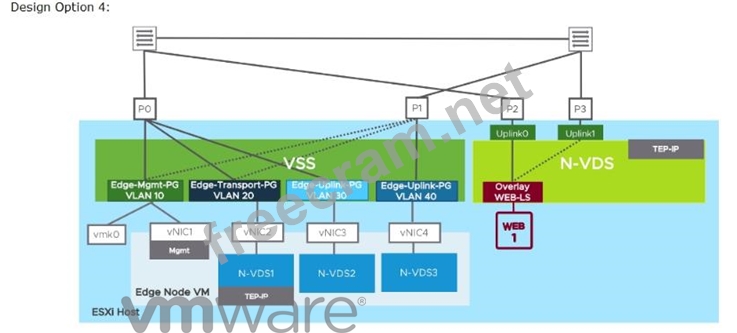 3V0-41.22 Exam Overview & VMware Test 3V0-41.22 Engine Version