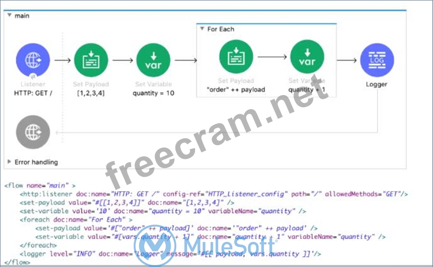 MuleSoft Valid MCD-Level-1 Test Answers - Valid Test MCD-Level-1 Format