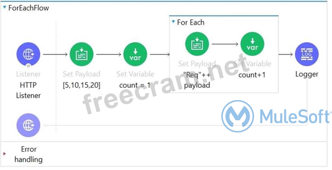 MCD-Level-1 Real Exam - MuleSoft MCD-Level-1 Mock Exams, MCD-Level-1 Detailed Study Plan