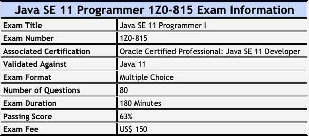 Oracle Latest 1z0-1110-22 Exam Duration - Pdf 1z0-1110-22 Exam Dump