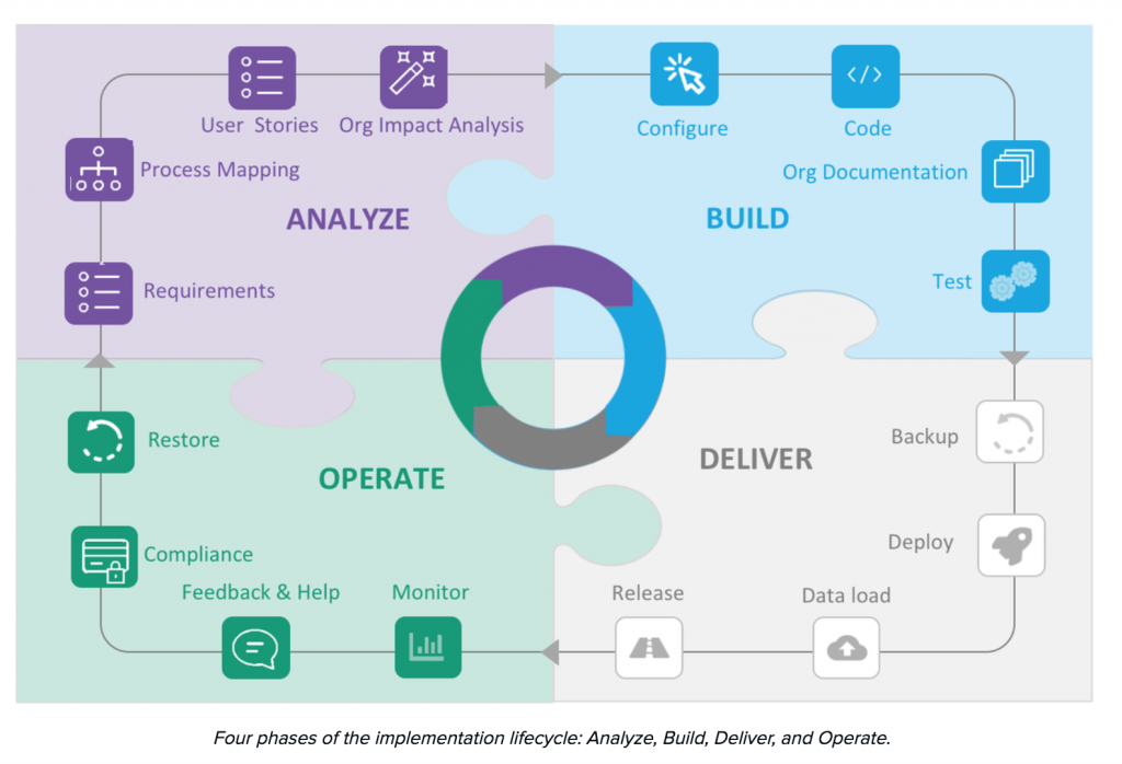 Salesforce Exam Development-Lifecycle-and-Deployment-Architect Guide | Reliable Development-Lifecycle-and-Deployment-Architect Test Cost