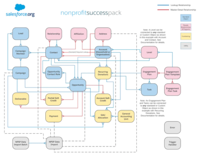 Test Nonprofit-Cloud-Consultant Pattern, New Nonprofit-Cloud-Consultant Test Labs | Nonprofit-Cloud-Consultant Real Torrent