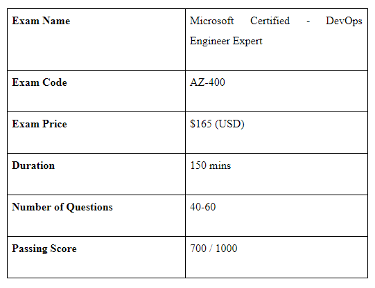 Test AZ-700 Engine Version & Test AZ-700 Simulator Fee - AZ-700 Answers Free