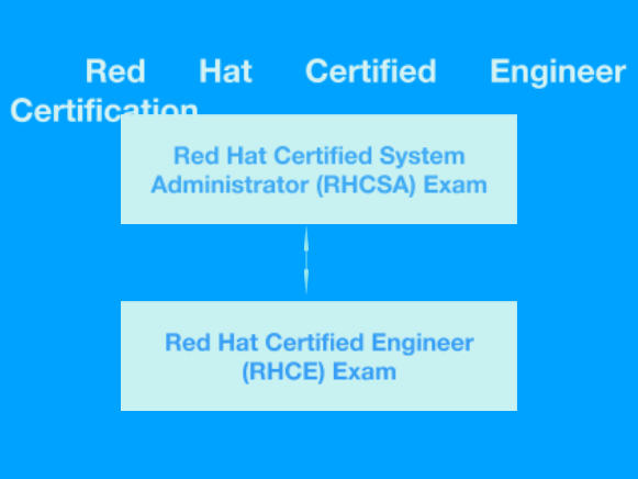 Valid EX200 Exam Review - Reliable EX200 Exam Topics, EX200 Test Question