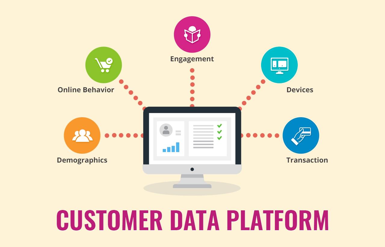 Salesforce Exam Discount Customer-Data-Platform Voucher - Customer-Data-Platform Reliable Exam Tips