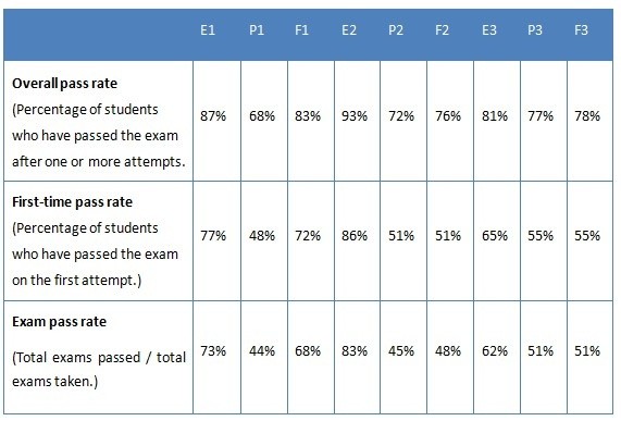 CIMA E1 Real Dumps, E1 Valid Exam Preparation