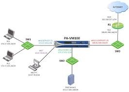 PCNSE Sample Test Online & Palo Alto Networks PCNSE Latest Dumps Sheet