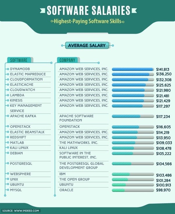 Pass AWS-Developer Rate - AWS-Developer Vce Exam, AWS-Developer Exams Dumps