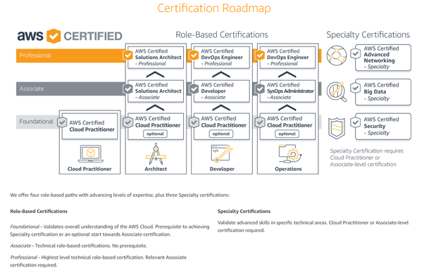 2024 AWS-Certified-Data-Analytics-Specialty Examcollection Free Dumps | Valid AWS-Certified-Data-Analytics-Specialty Exam Sample