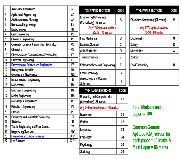 C-TS4CO-2021 Accurate Answers, C-TS4CO-2021 Latest Exam Questions | C-TS4CO-2021 Practice Exam