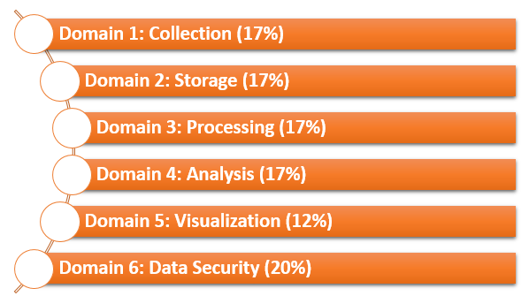 Amazon AWS-Certified-Database-Specialty Dumps Guide | AWS-Certified-Database-Specialty Detailed Study Dumps