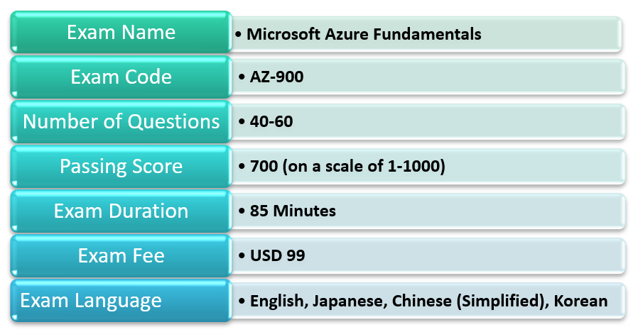 AZ-700 Trustworthy Exam Content & Exam AZ-700 Format - AZ-700 Exam Study Guide