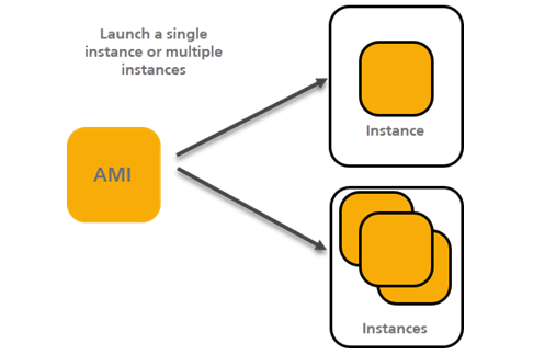 Reliable SAA-C03 Test Pattern - Latest SAA-C03 Test Guide, Reliable Amazon AWS Certified Solutions Architect - Associate (SAA-C03) Exam Exam Voucher