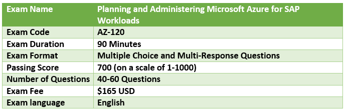 Exam AZ-120 Collection Pdf - Microsoft AZ-120 Updated Dumps