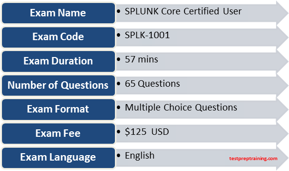 2024 Reliable SPLK-1001 Braindumps Ppt - Reliable SPLK-1001 Real Exam