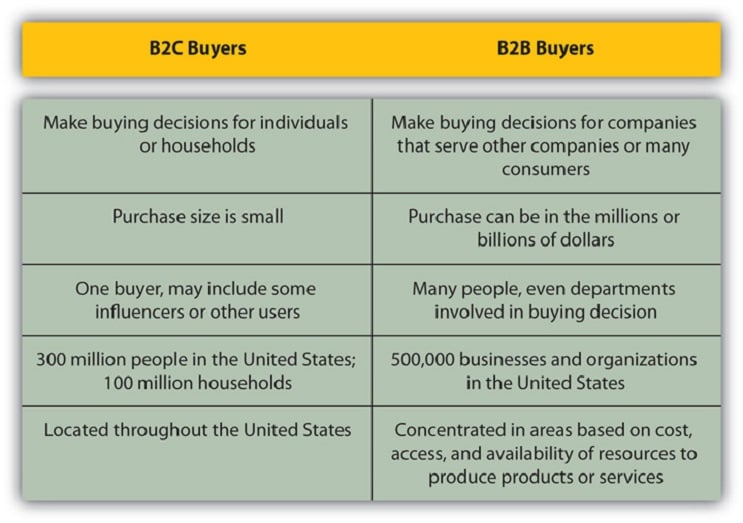 B2C-Commerce-Developer Valid Exam Cram - Exam B2C-Commerce-Developer Material, Real B2C-Commerce-Developer Questions