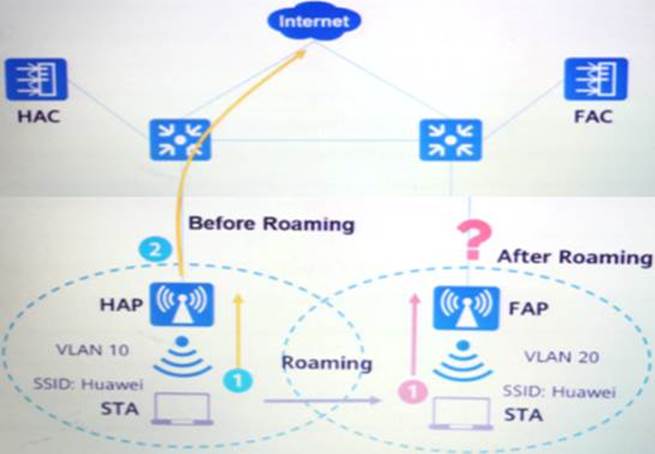 Latest Braindumps H12-425_V2.0-ENU Ppt | Test H12-425_V2.0-ENU Engine Version