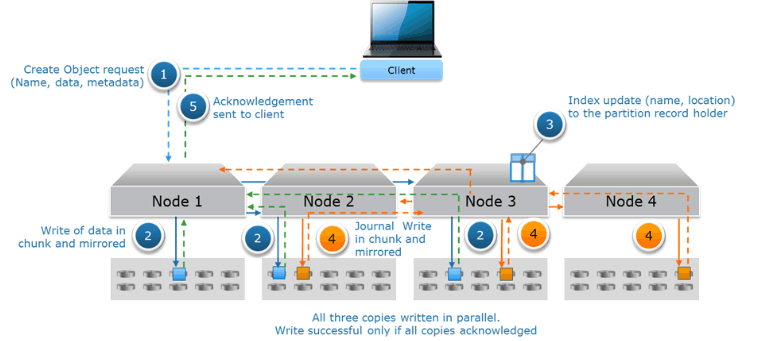 Valid D-ECS-DS-23 Exam Test & D-ECS-DS-23 Reliable Test Guide - D-ECS-DS-23 Advanced Testing Engine