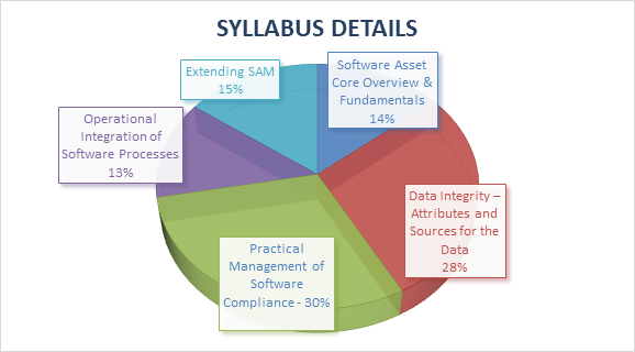 ServiceNow Reliable CIS-Discovery Exam Materials & CIS-Discovery PDF Download