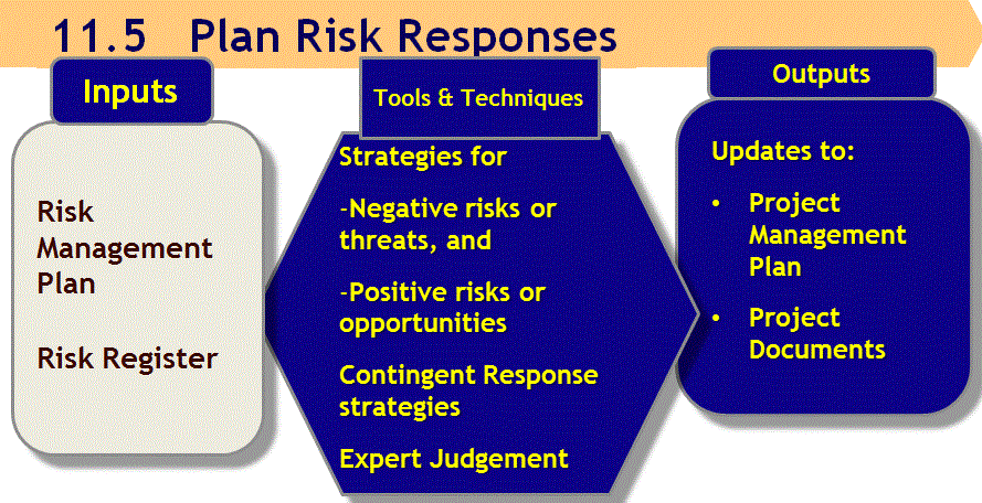 PMI-RMP Upgrade Dumps - Cost Effective PMI-RMP Dumps, PMI-RMP Latest Questions