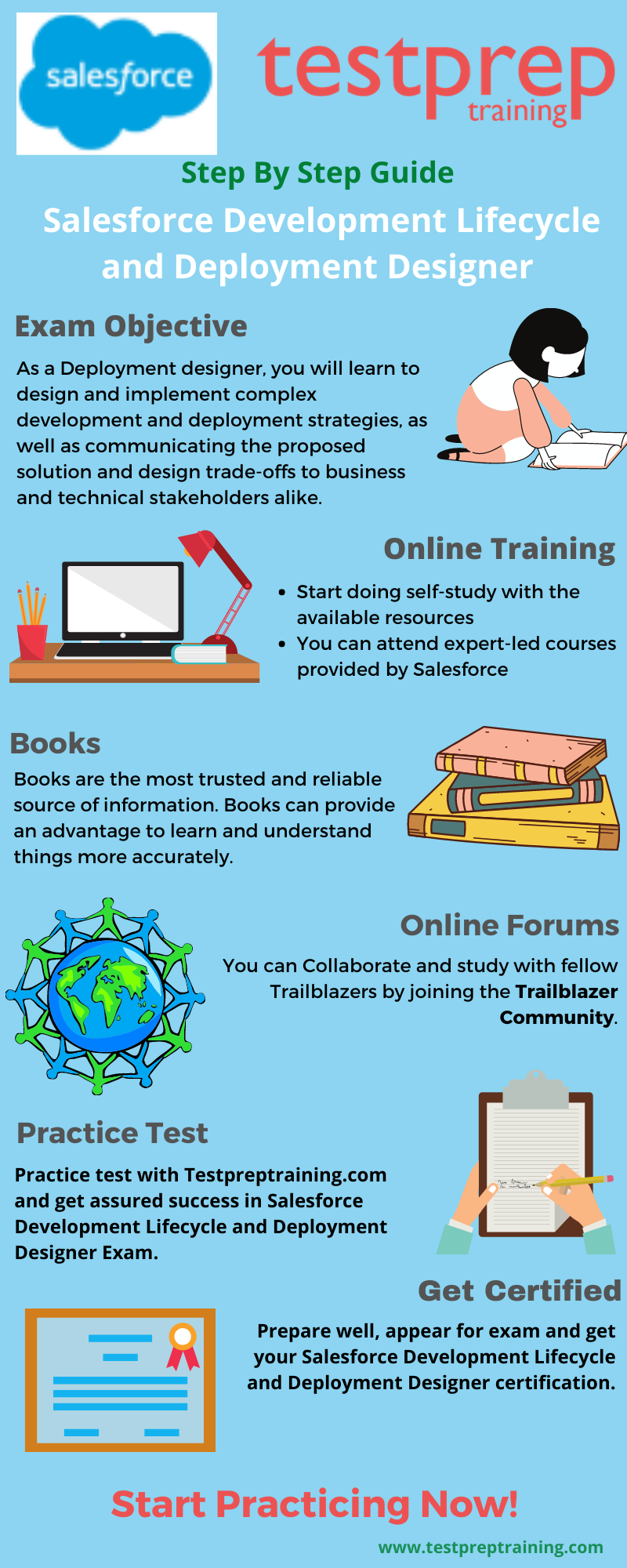 Development-Lifecycle-and-Deployment-Architect Reliable Source - Salesforce Development-Lifecycle-and-Deployment-Architect Valid Test Objectives