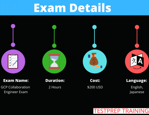 VMCA2022 Valid Test Dumps - VMCA2022 Brain Dumps, VMCA 2022 New Practice Materials