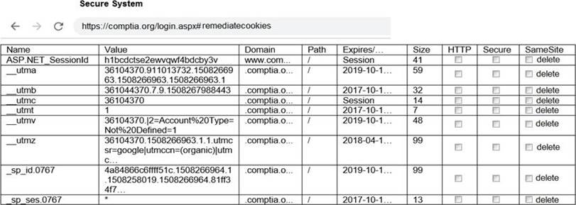 PT0-002 Latest Dumps Book, PT0-002 Latest Test Simulator | Valid PT0-002 Test Syllabus