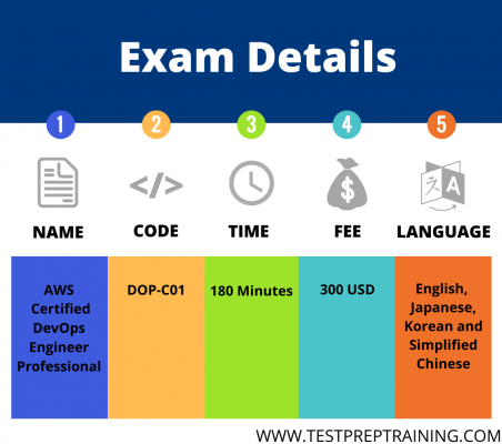 Professional-Cloud-DevOps-Engineer Latest Exam Online | Professional-Cloud-DevOps-Engineer Valid Real Test & Professional-Cloud-DevOps-Engineer Free Brain Dumps