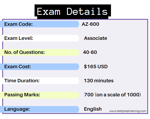 Latest AZ-600 Exam Pass4sure - Authorized AZ-600 Exam Dumps