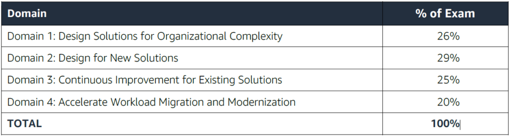 SAP-C02 Exam Certification Cost, VCE SAP-C02 Dumps | SAP-C02 Exam Collection