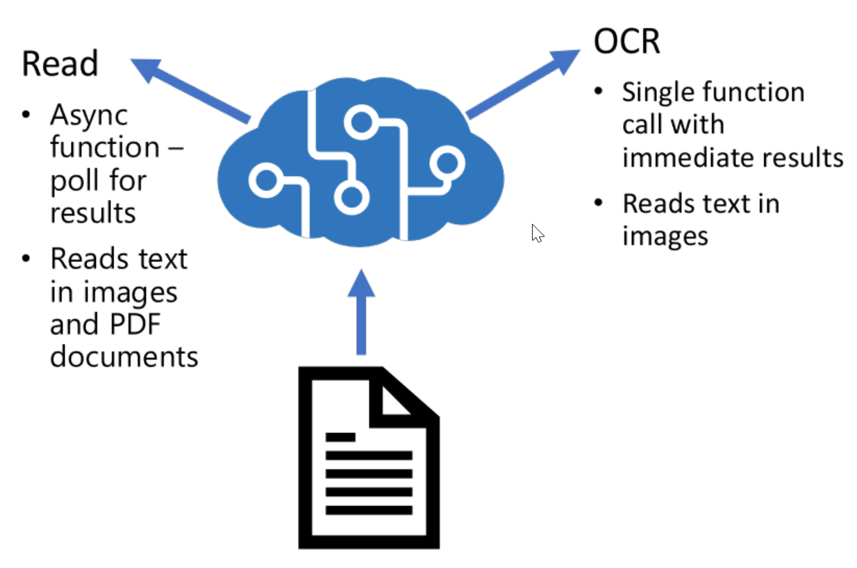 Microsoft Exam AI-102 Price & AI-102 Test Questions Vce