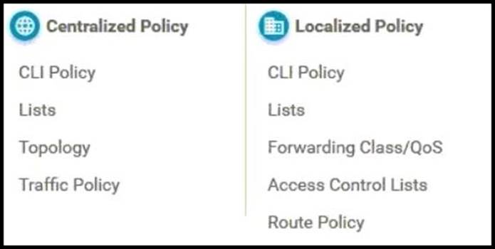 Valid 300-415 Exam Forum | Cisco 300-415 Test Answers