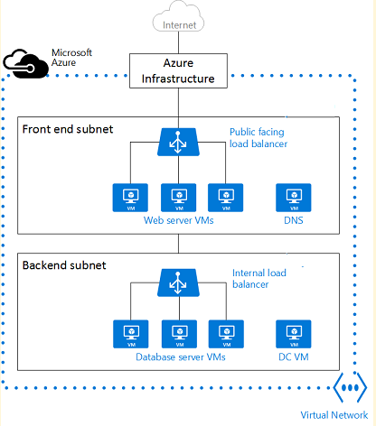 2024 AZ-900 Test King & Sample AZ-900 Test Online - Microsoft Azure Fundamentals Valid Test Prep