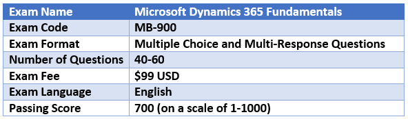 Updated MB-920 Testkings | MB-920 Valid Dumps Book & Pass4sure MB-920 Study Materials