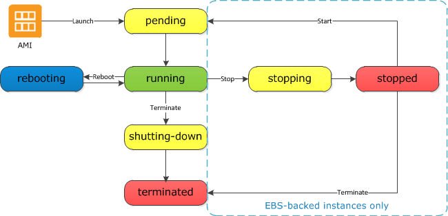 Exam Development-Lifecycle-and-Deployment-Architect Objectives, Certification Development-Lifecycle-and-Deployment-Architect Book Torrent