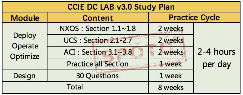 Study PCNSC Material, PDF PCNSC Download | PCNSC Test Score Report