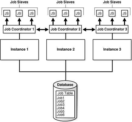 Reliable Data-Architect Exam Price, Latest Data-Architect Study Notes | Data-Architect Exam Score