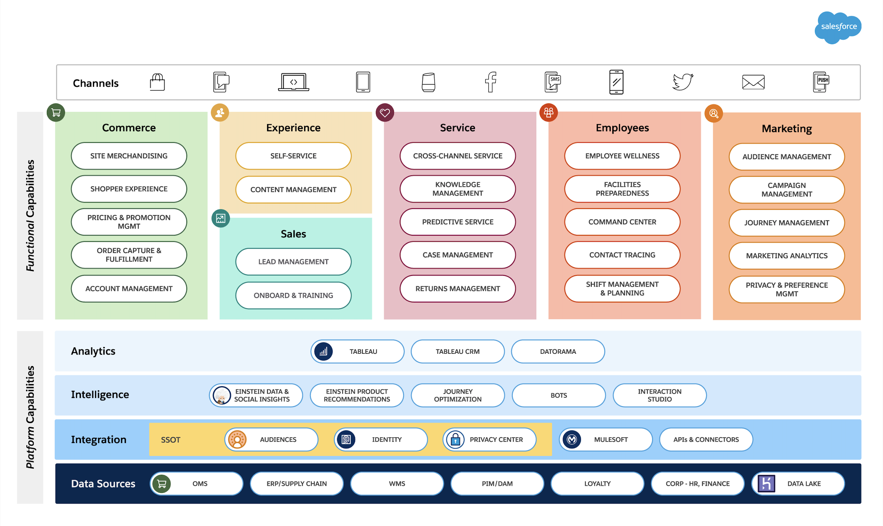 B2C-Commerce-Architect Pdf Version - Salesforce B2C-Commerce-Architect Valid Exam Tips, B2C-Commerce-Architect Valid Exam Labs