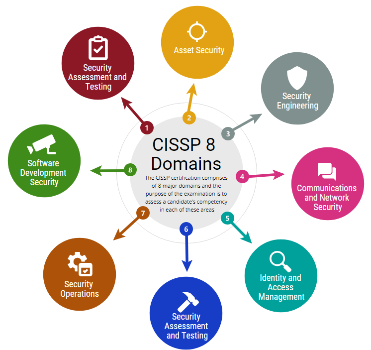 CISSP Examcollection Dumps | Pass4sure CISSP Exam Prep