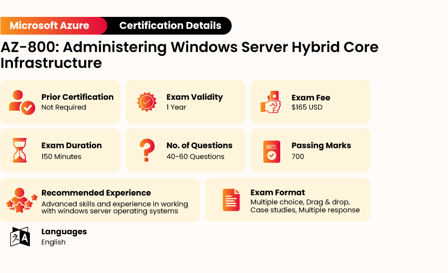 2024 Valid ARC-801 Exam Cram | Test ARC-801 Voucher & Exam Design and Implement B2B Multi-Cloud Solutions Questions Fee