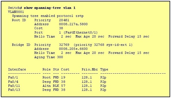 200-201 Free Braindumps, Practice 200-201 Exam Online | Test 200-201 Practice