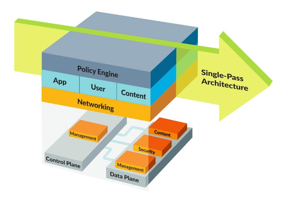 Latest PCCSE Test Pass4sure & Palo Alto Networks PCCSE Reliable Exam Voucher