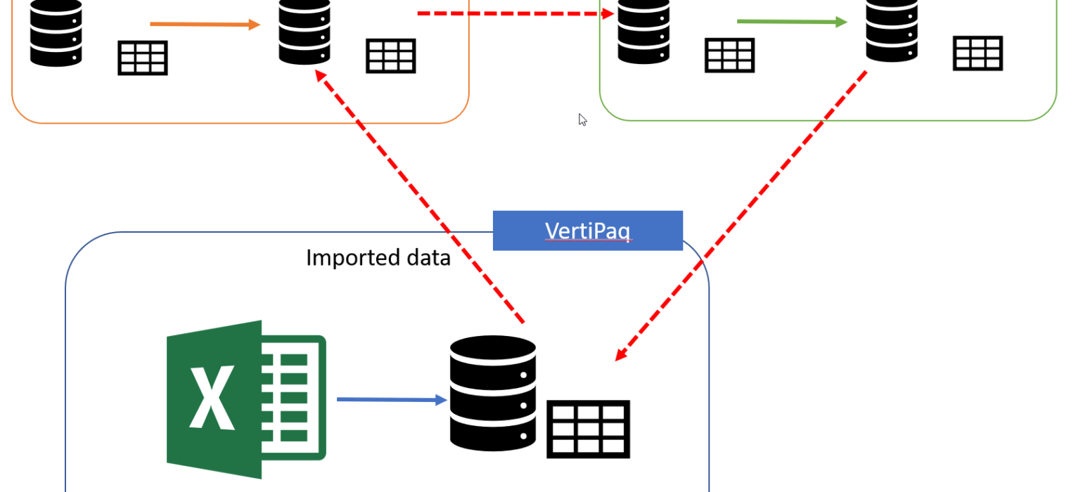 Microsoft Test DP-500 Price & Latest DP-500 Test Materials