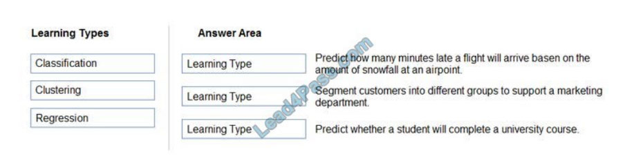 Microsoft AI-900 Simulations Pdf, Certification AI-900 Sample Questions