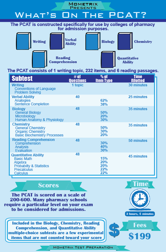 Latest PCCET Exam Book, PCCET Test Lab Questions | Palo Alto Networks Certified Cybersecurity Entry-level Technician Vce Exam