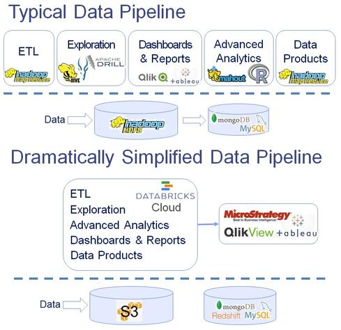 2024 Valid Braindumps Databricks-Certified-Professional-Data-Engineer Free, Advanced Databricks-Certified-Professional-Data-Engineer Testing Engine