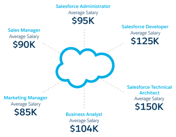 Pass Certified-Business-Analyst Test | Salesforce Valid Dumps Certified-Business-Analyst Sheet & Accurate Certified-Business-Analyst Answers