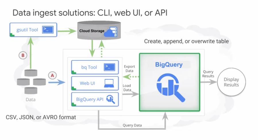 Reliable GCP-GCX Test Experience & Genesys GCP-GCX Valid Exam Syllabus