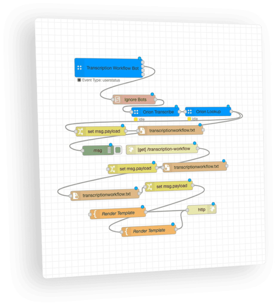 Reliable Process-Automation Exam Simulations, New Process-Automation Exam Simulator