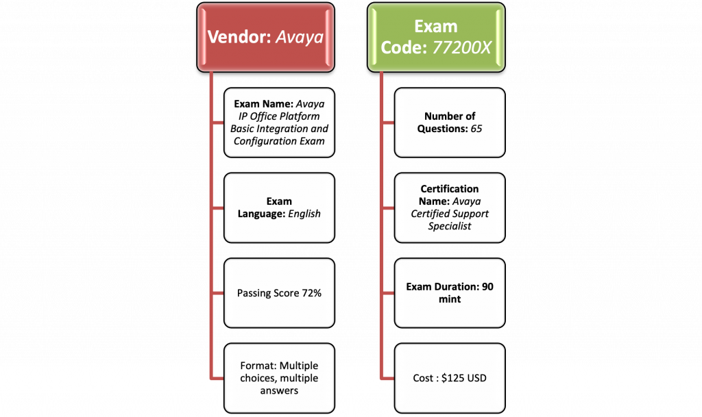 Test 77200X Pass4sure - Relevant 77200X Exam Dumps, 77200X Reliable Test Dumps